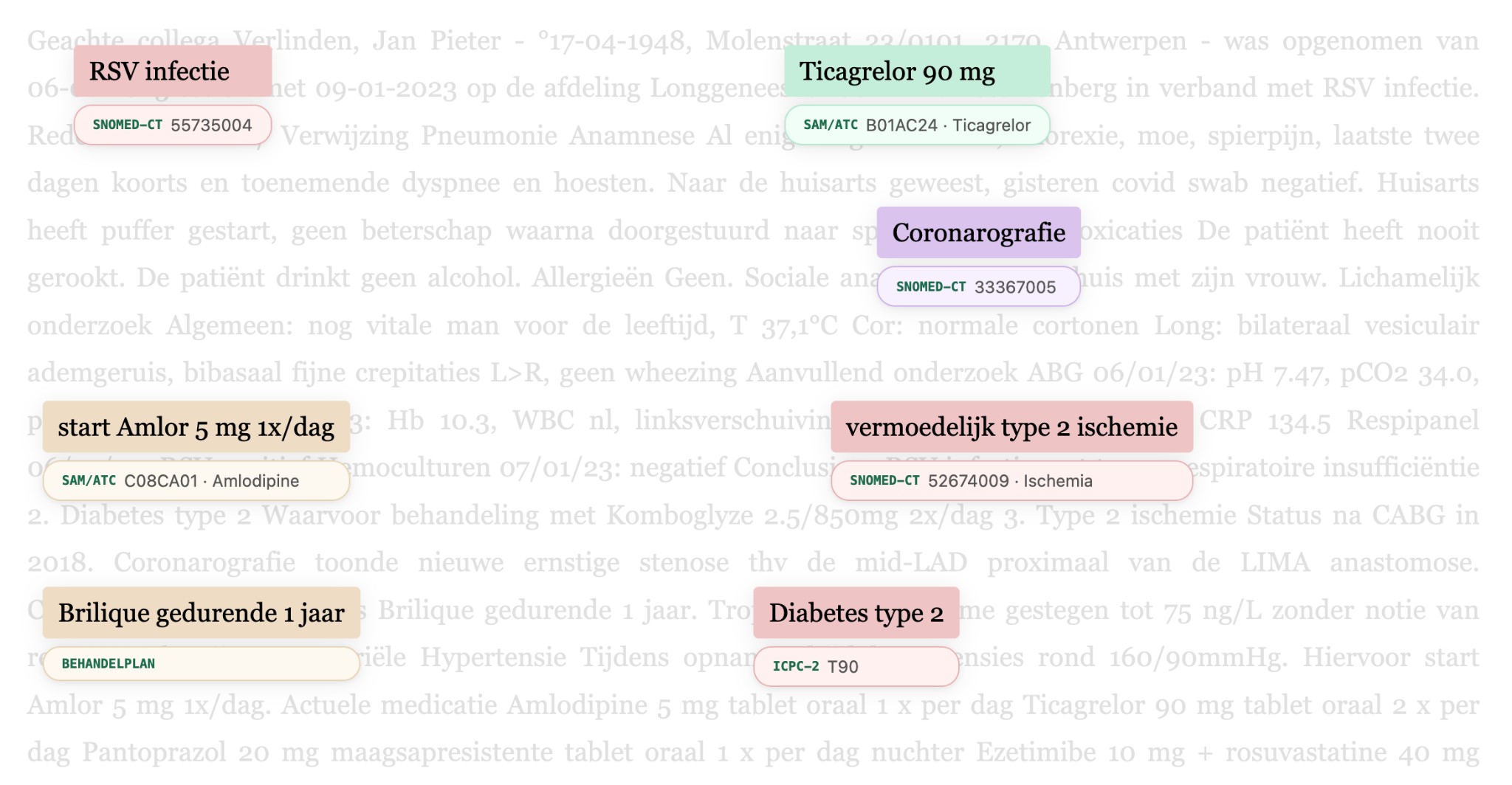 From letter to structured care data