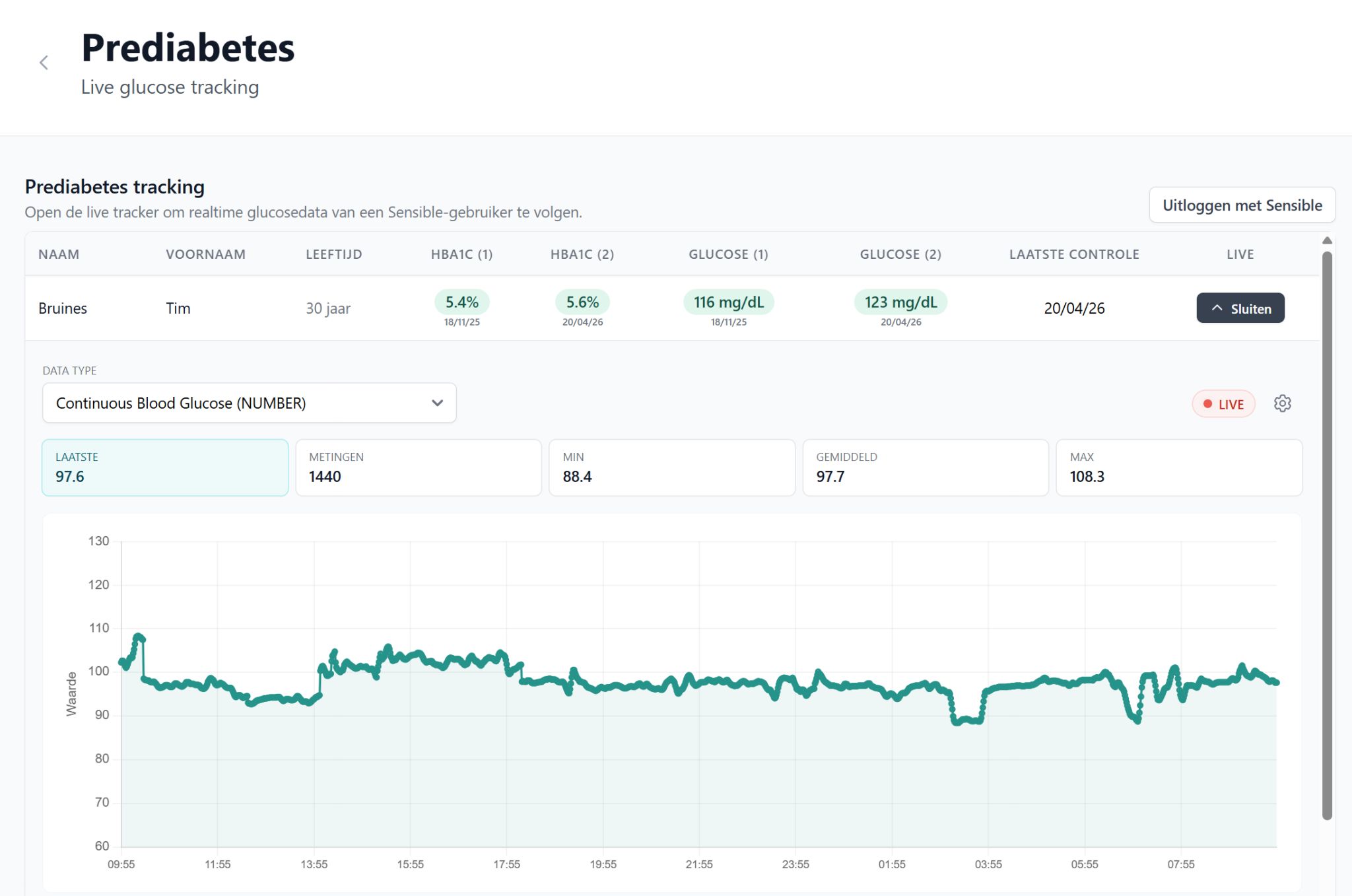 Prediabetes live glucose tracking in Co-Medic met HbA1c, glucosewaarden en een realtime CGM-grafiek